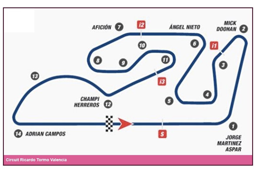 Horaires Grand Prix Moto de Valencia - Circuit Ricardo Tormo